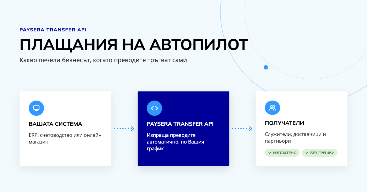 Плащания на автопилот: какво печели бизнесът от Paysera Transfer API